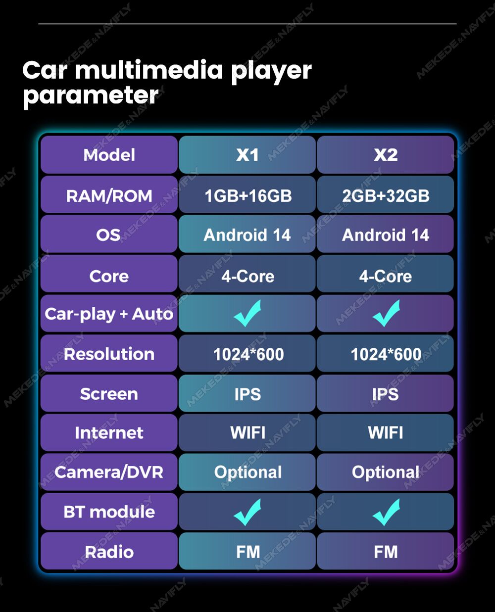 MEKEDE Radio Mobil Layar Andro - Photograph Mp3 ulasan dan harga